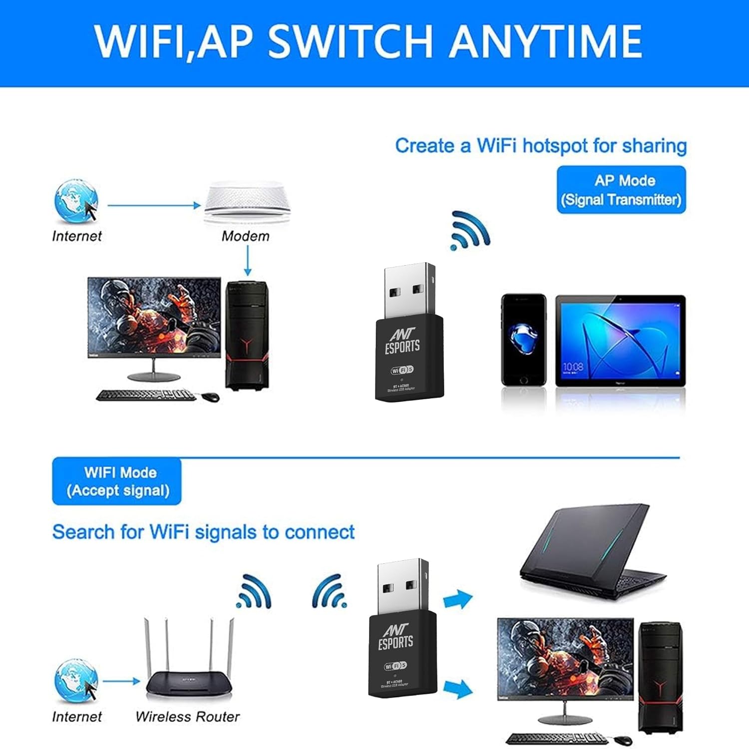 Ant Esports AE600B 600 Mbps 5GHz Wi-Fi and Bluetooth USB Dongle USB Device Esports