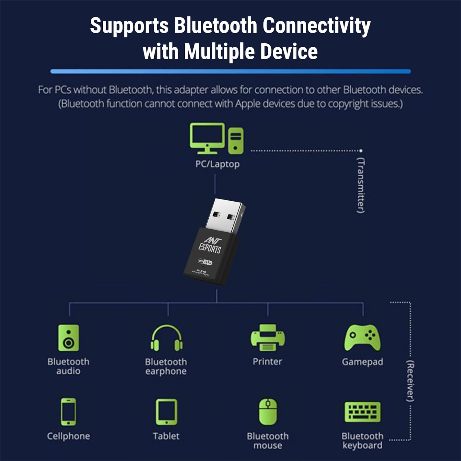Ant Esports AE600B 600 Mbps 5GHz Wi-Fi and Bluetooth USB Dongle USB Device image 6