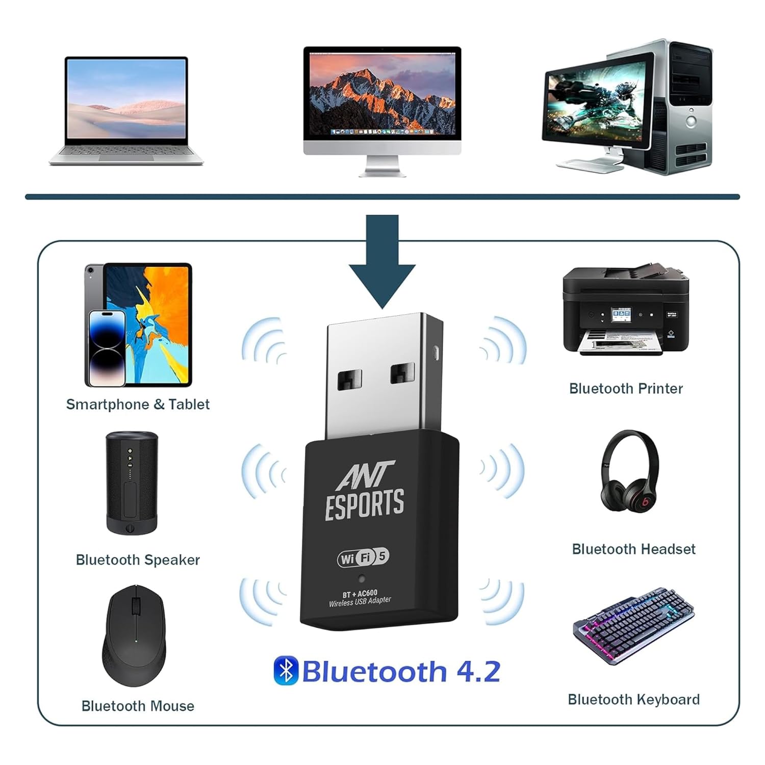 Ant Esports AE600B 600 Mbps 5GHz Wi-Fi and Bluetooth USB Dongle USB Device modxcomputers