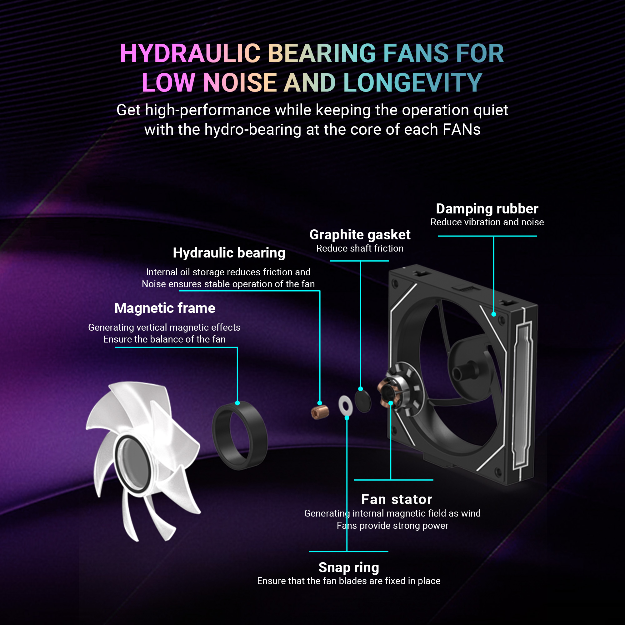 Ant Esports Stackerflow 120mm ARGB (Triple Pack) (Black) Case Fans image 10