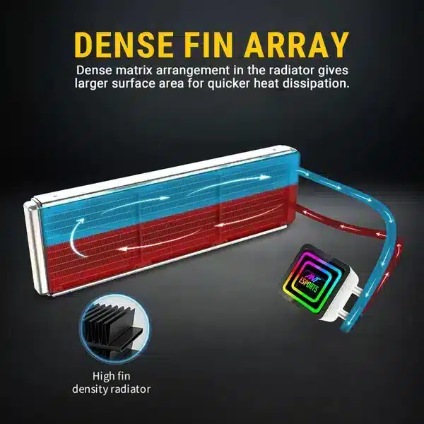 Ant Esports ICE-Infinite 360 ARGB (White) AIO Liquid Cooler image 7