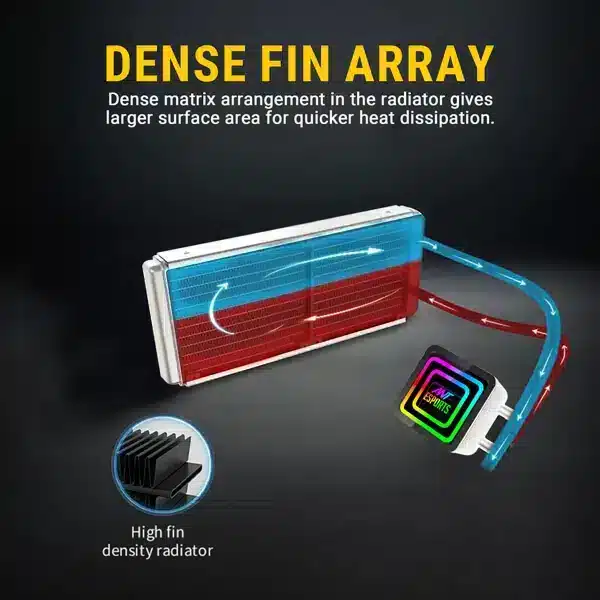 Ant Esports ICE-Infinite 240 ARGB (White) AIO Liquid Cooler image 7