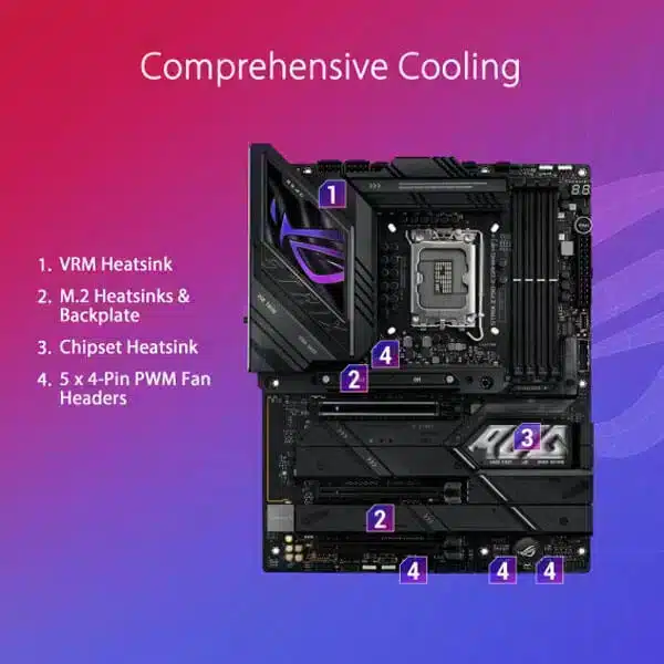 ASUS ROG Strix Z790-E Gaming WIFI II (DDR5) Intel Motherboard-img(5)