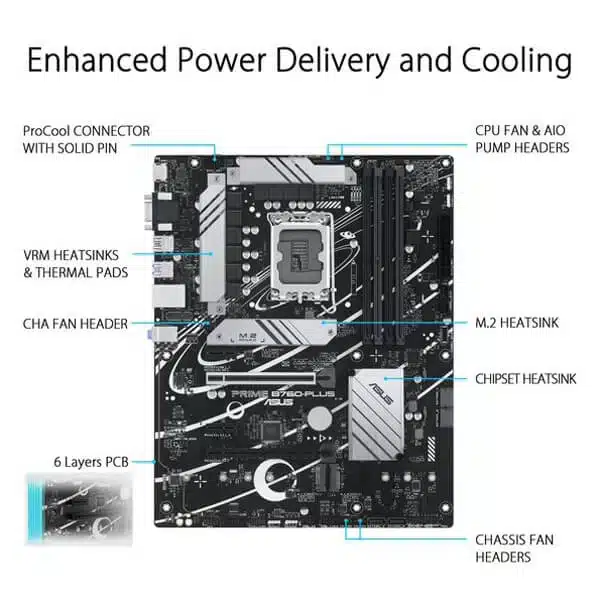 Buy ASUS PRIME B760 Plus (DDR5) Intel Motherboard