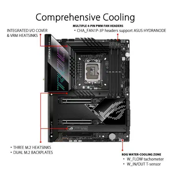 ASUS ROG Maximus Z690 Hero (Wi-Fi) (DDR5)-img(3)