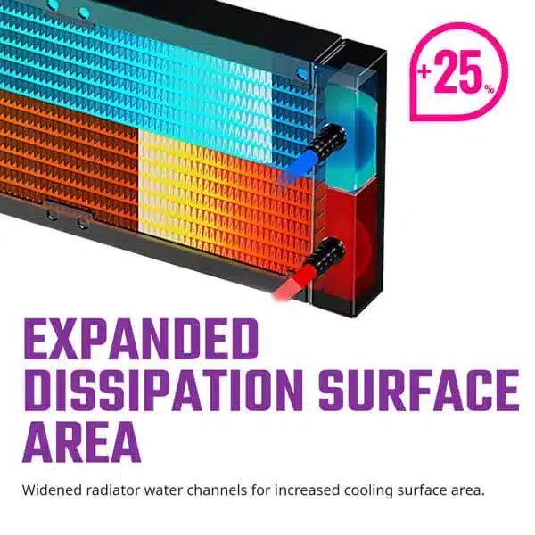 Cooler Master MasterLiquid ML360 Illusion (Black)-img(16)