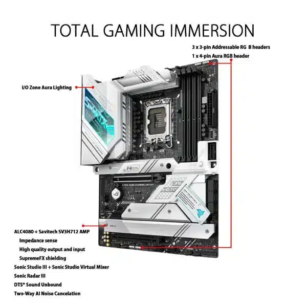 ASUS ROG Strix Z690-A Gaming WIFI D4 modxcomputers