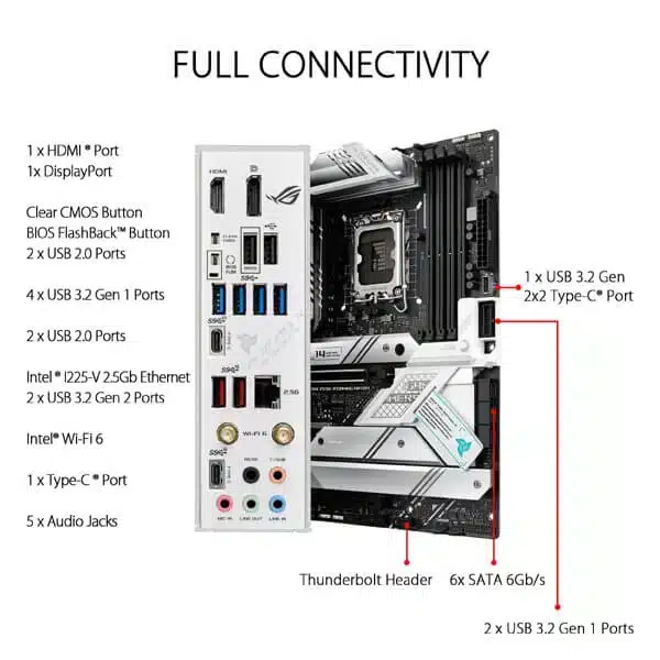 ASUS ROG Strix Z690-A Gaming WIFI D4 image 6