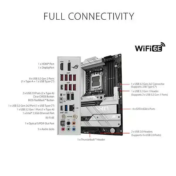 ASUS ROG Strix X670E-A Gaming WIFI image 6