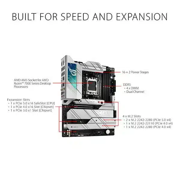 Buy ASUS ROG Strix X670E-A Gaming WIFI