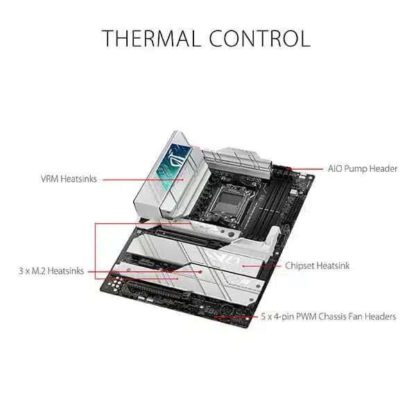 ASUS ROG Strix X670E-A Gaming WIFI