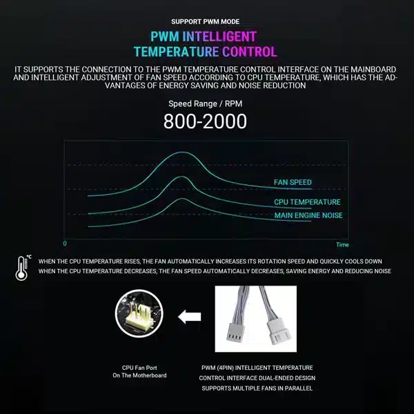 Ant Esports Infinity Flow 120mm ARGB Cabinet Fan (Triple Pack) (Black) image 14