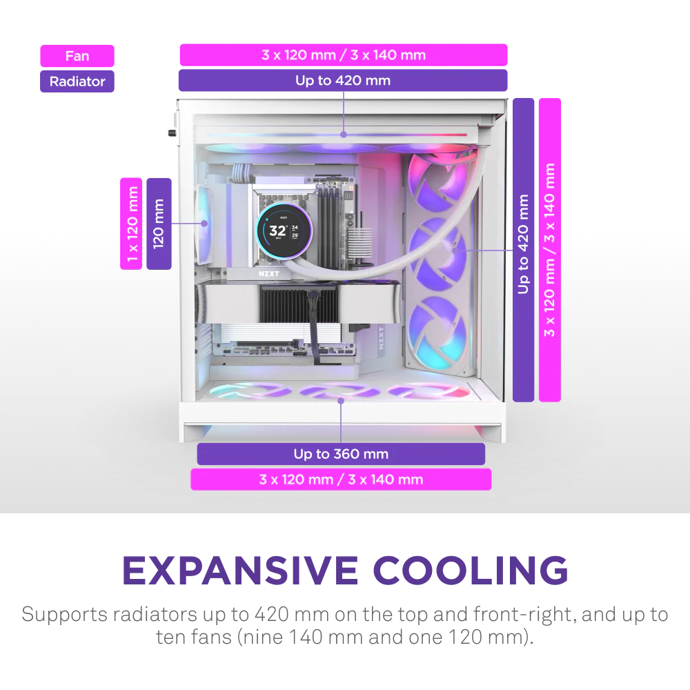 Buy NZXT H9 Flow RGB+ with 7 Fans (White)