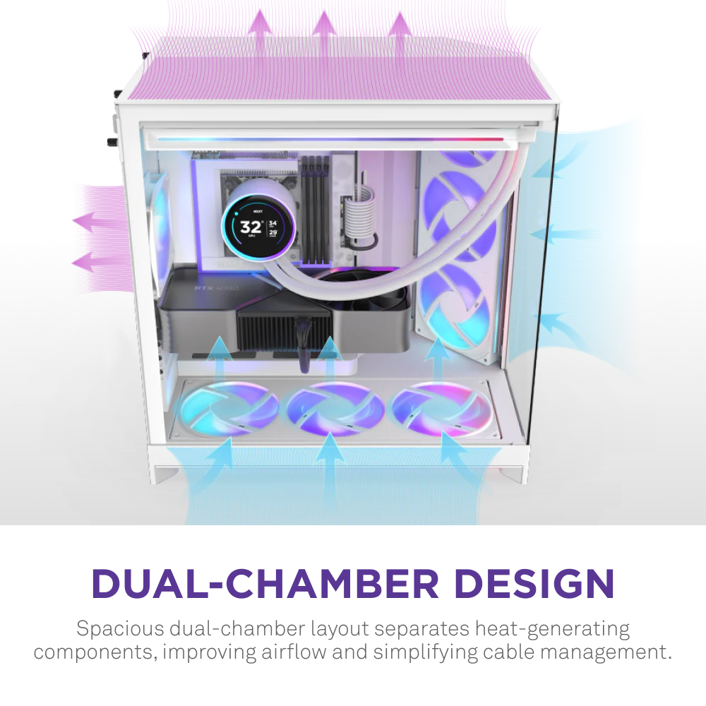 NZXT H9 Flow RGB+ with 7 Fans (White) modxcomputers